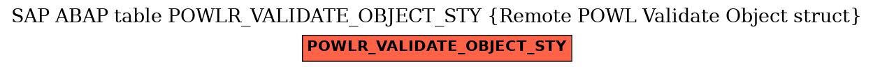 E-R Diagram for table POWLR_VALIDATE_OBJECT_STY (Remote POWL Validate Object struct)