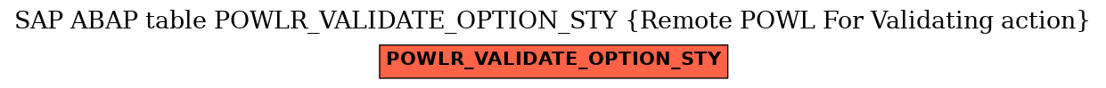 E-R Diagram for table POWLR_VALIDATE_OPTION_STY (Remote POWL For Validating action)