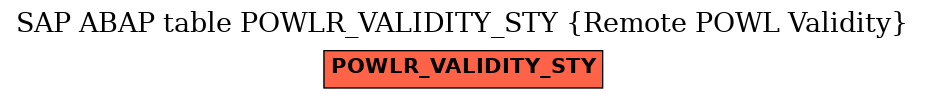 E-R Diagram for table POWLR_VALIDITY_STY (Remote POWL Validity)