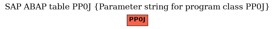 E-R Diagram for table PP0J (Parameter string for program class PP0J)