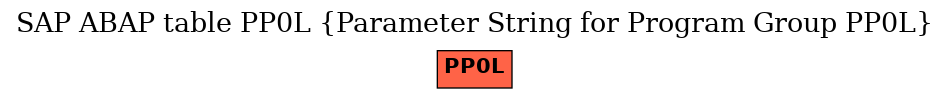 E-R Diagram for table PP0L (Parameter String for Program Group PP0L)