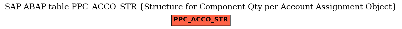 E-R Diagram for table PPC_ACCO_STR (Structure for Component Qty per Account Assignment Object)