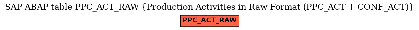 E-R Diagram for table PPC_ACT_RAW (Production Activities in Raw Format (PPC_ACT + CONF_ACT))