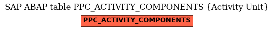 E-R Diagram for table PPC_ACTIVITY_COMPONENTS (Activity Unit)