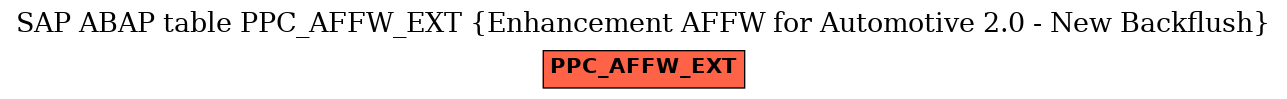 E-R Diagram for table PPC_AFFW_EXT (Enhancement AFFW for Automotive 2.0 - New Backflush)