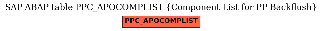 E-R Diagram for table PPC_APOCOMPLIST (Component List for PP Backflush)