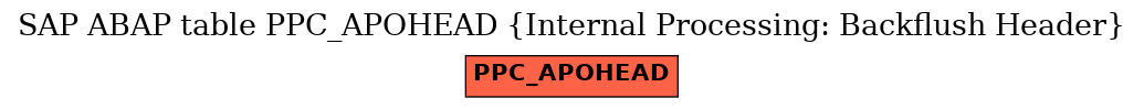 E-R Diagram for table PPC_APOHEAD (Internal Processing: Backflush Header)