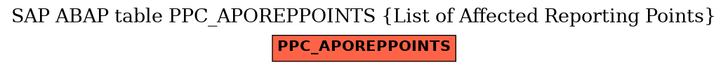 E-R Diagram for table PPC_APOREPPOINTS (List of Affected Reporting Points)