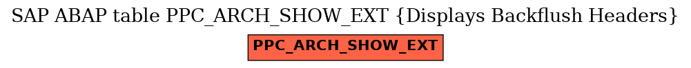 E-R Diagram for table PPC_ARCH_SHOW_EXT (Displays Backflush Headers)