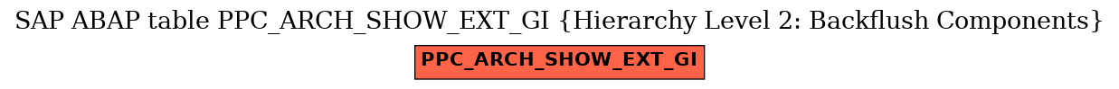 E-R Diagram for table PPC_ARCH_SHOW_EXT_GI (Hierarchy Level 2: Backflush Components)