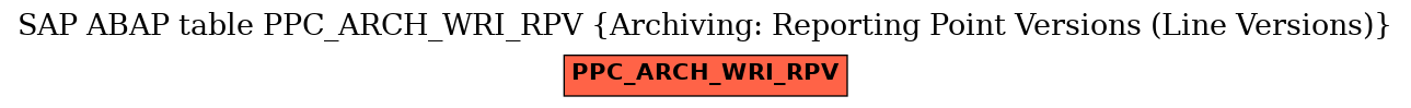 E-R Diagram for table PPC_ARCH_WRI_RPV (Archiving: Reporting Point Versions (Line Versions))