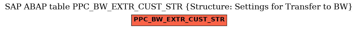 E-R Diagram for table PPC_BW_EXTR_CUST_STR (Structure: Settings for Transfer to BW)