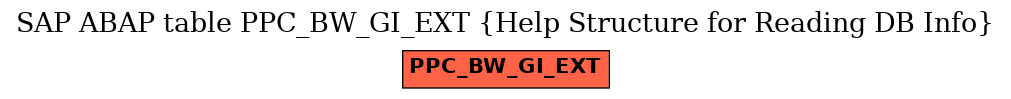 E-R Diagram for table PPC_BW_GI_EXT (Help Structure for Reading DB Info)