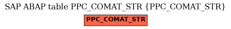 E-R Diagram for table PPC_COMAT_STR (PPC_COMAT_STR)