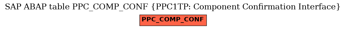 E-R Diagram for table PPC_COMP_CONF (PPC1TP: Component Confirmation Interface)