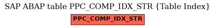 E-R Diagram for table PPC_COMP_IDX_STR (Table Index)