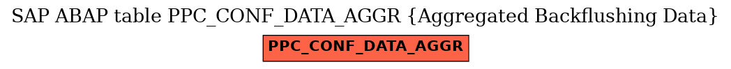 E-R Diagram for table PPC_CONF_DATA_AGGR (Aggregated Backflushing Data)