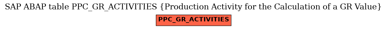 E-R Diagram for table PPC_GR_ACTIVITIES (Production Activity for the Calculation of a GR Value)