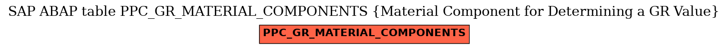 E-R Diagram for table PPC_GR_MATERIAL_COMPONENTS (Material Component for Determining a GR Value)