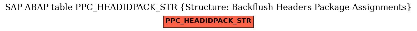 E-R Diagram for table PPC_HEADIDPACK_STR (Structure: Backflush Headers Package Assignments)
