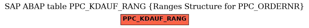 E-R Diagram for table PPC_KDAUF_RANG (Ranges Structure for PPC_ORDERNR)