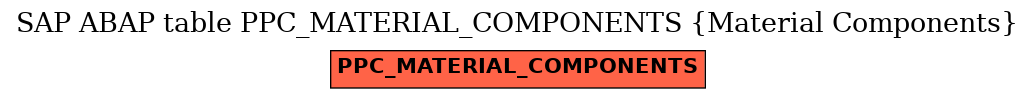 E-R Diagram for table PPC_MATERIAL_COMPONENTS (Material Components)