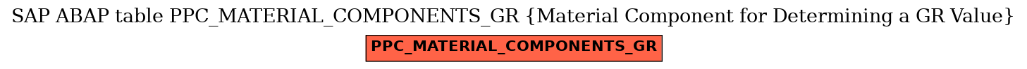 E-R Diagram for table PPC_MATERIAL_COMPONENTS_GR (Material Component for Determining a GR Value)