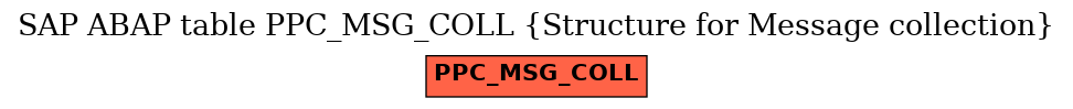 E-R Diagram for table PPC_MSG_COLL (Structure for Message collection)