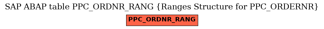 E-R Diagram for table PPC_ORDNR_RANG (Ranges Structure for PPC_ORDERNR)