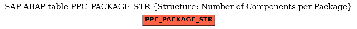 E-R Diagram for table PPC_PACKAGE_STR (Structure: Number of Components per Package)