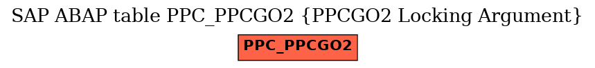 E-R Diagram for table PPC_PPCGO2 (PPCGO2 Locking Argument)