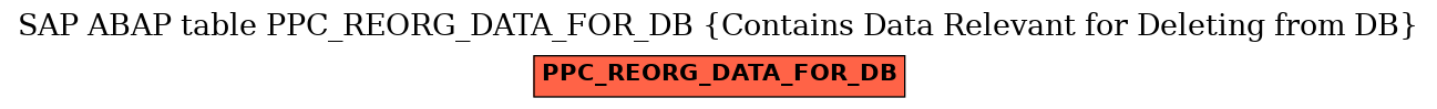 E-R Diagram for table PPC_REORG_DATA_FOR_DB (Contains Data Relevant for Deleting from DB)