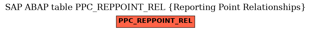 E-R Diagram for table PPC_REPPOINT_REL (Reporting Point Relationships)