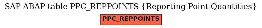 E-R Diagram for table PPC_REPPOINTS (Reporting Point Quantities)