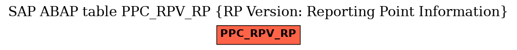 E-R Diagram for table PPC_RPV_RP (RP Version: Reporting Point Information)