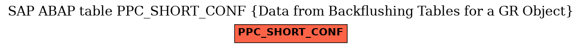 E-R Diagram for table PPC_SHORT_CONF (Data from Backflushing Tables for a GR Object)