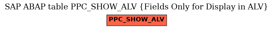 E-R Diagram for table PPC_SHOW_ALV (Fields Only for Display in ALV)