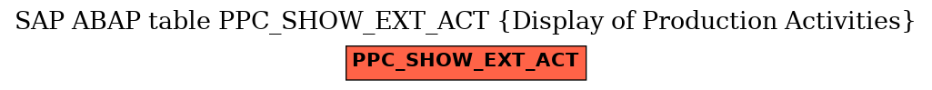 E-R Diagram for table PPC_SHOW_EXT_ACT (Display of Production Activities)