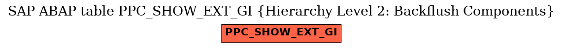 E-R Diagram for table PPC_SHOW_EXT_GI (Hierarchy Level 2: Backflush Components)