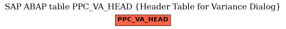 E-R Diagram for table PPC_VA_HEAD (Header Table for Variance Dialog)