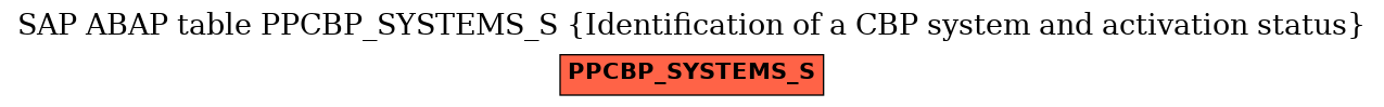 E-R Diagram for table PPCBP_SYSTEMS_S (Identification of a CBP system and activation status)