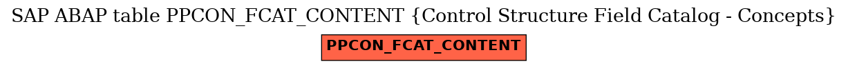 E-R Diagram for table PPCON_FCAT_CONTENT (Control Structure Field Catalog - Concepts)