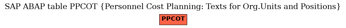 E-R Diagram for table PPCOT (Personnel Cost Planning: Texts for Org.Units and Positions)