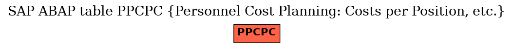 E-R Diagram for table PPCPC (Personnel Cost Planning: Costs per Position, etc.)