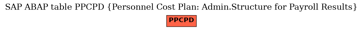 E-R Diagram for table PPCPD (Personnel Cost Plan: Admin.Structure for Payroll Results)