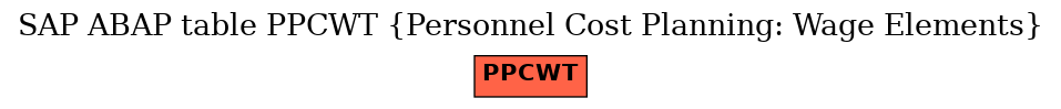 E-R Diagram for table PPCWT (Personnel Cost Planning: Wage Elements)