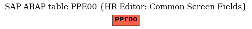 E-R Diagram for table PPE00 (HR Editor: Common Screen Fields)