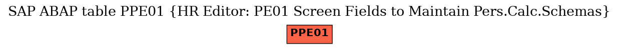 E-R Diagram for table PPE01 (HR Editor: PE01 Screen Fields to Maintain Pers.Calc.Schemas)