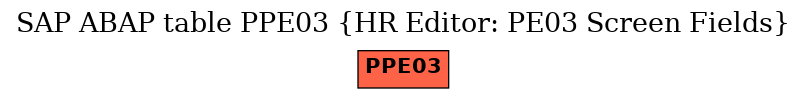 E-R Diagram for table PPE03 (HR Editor: PE03 Screen Fields)