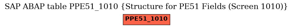 E-R Diagram for table PPE51_1010 (Structure for PE51 Fields (Screen 1010))